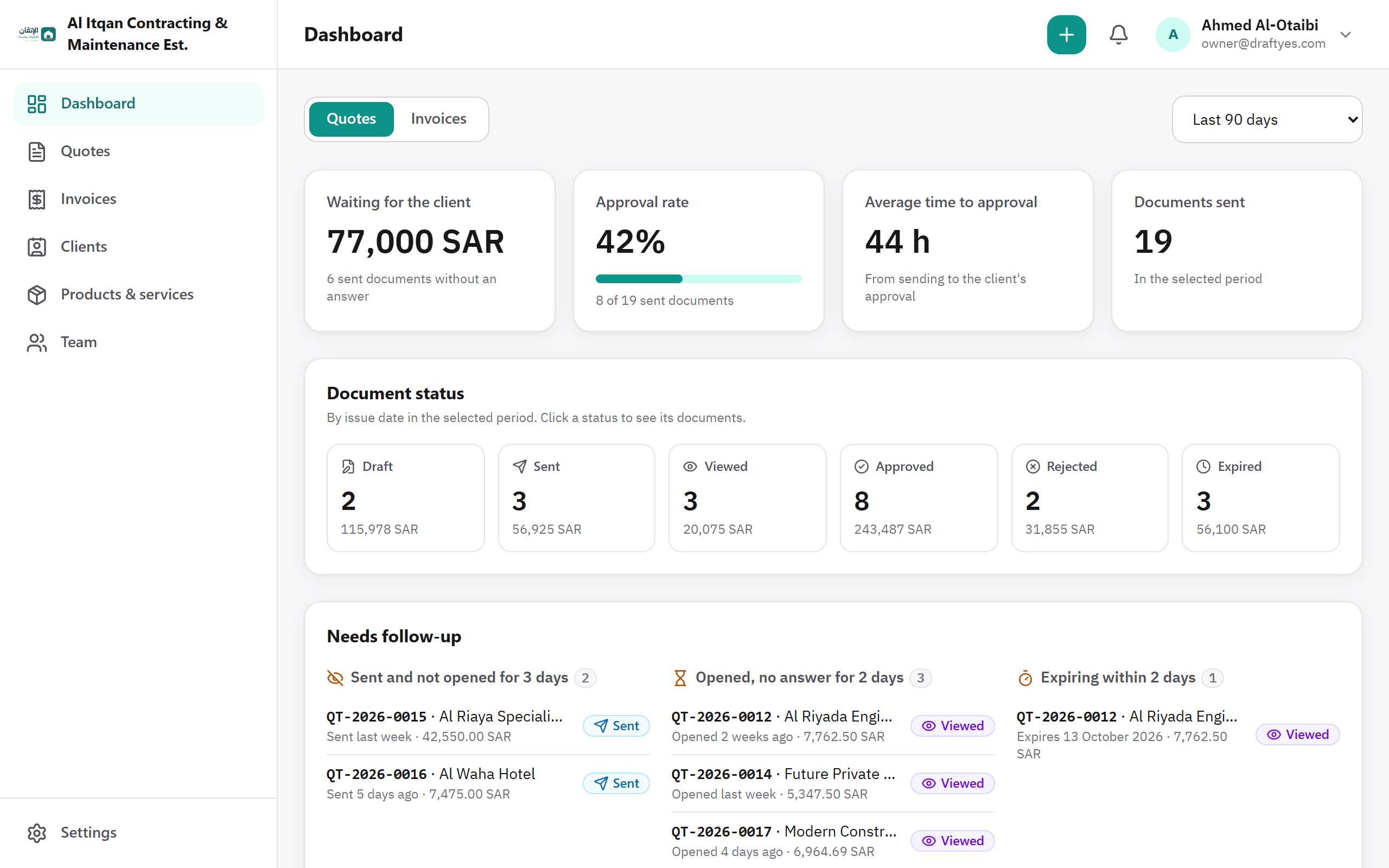 DraftYes screenshot: Dashboard: what's waiting for clients and the approval rate